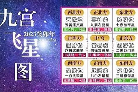 2023 九宫飛星|2023年九宮飛星圖及風水方位吉兇與化解